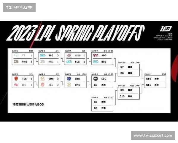 BLG成功复仇IG挺进LPL季后赛胜者组决赛展现强势复苏 BLG成功复仇IG挺进LPL季后赛胜者组决赛展现强势复苏