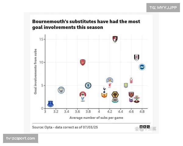 社论：为应对高强度比赛，英超是否应考虑再次增加换人名额？